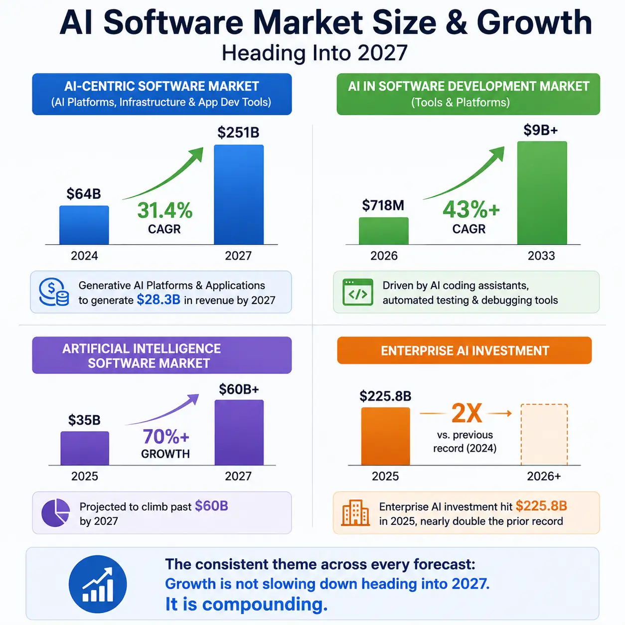 AI software development report 2027