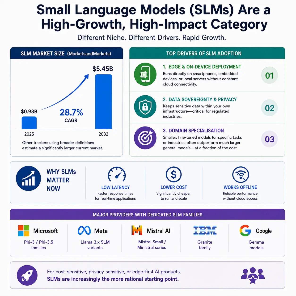 Global LLM Ecosystem Report 2026 2027
