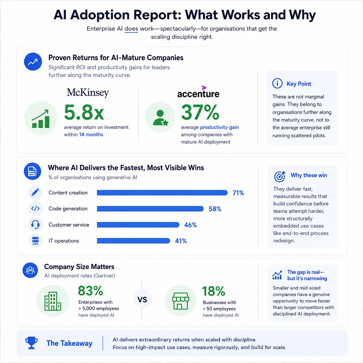 Enterprise AI Adoption Report 2026 2027