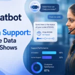 AI Chatbot vs Human Support: What the Data Actually Shows