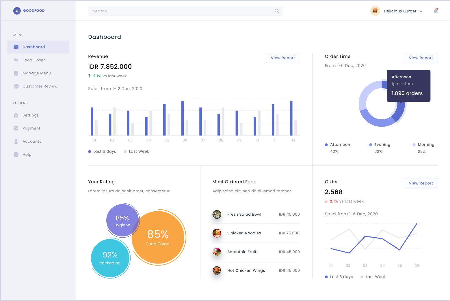 Dashboad SaaS UI UX