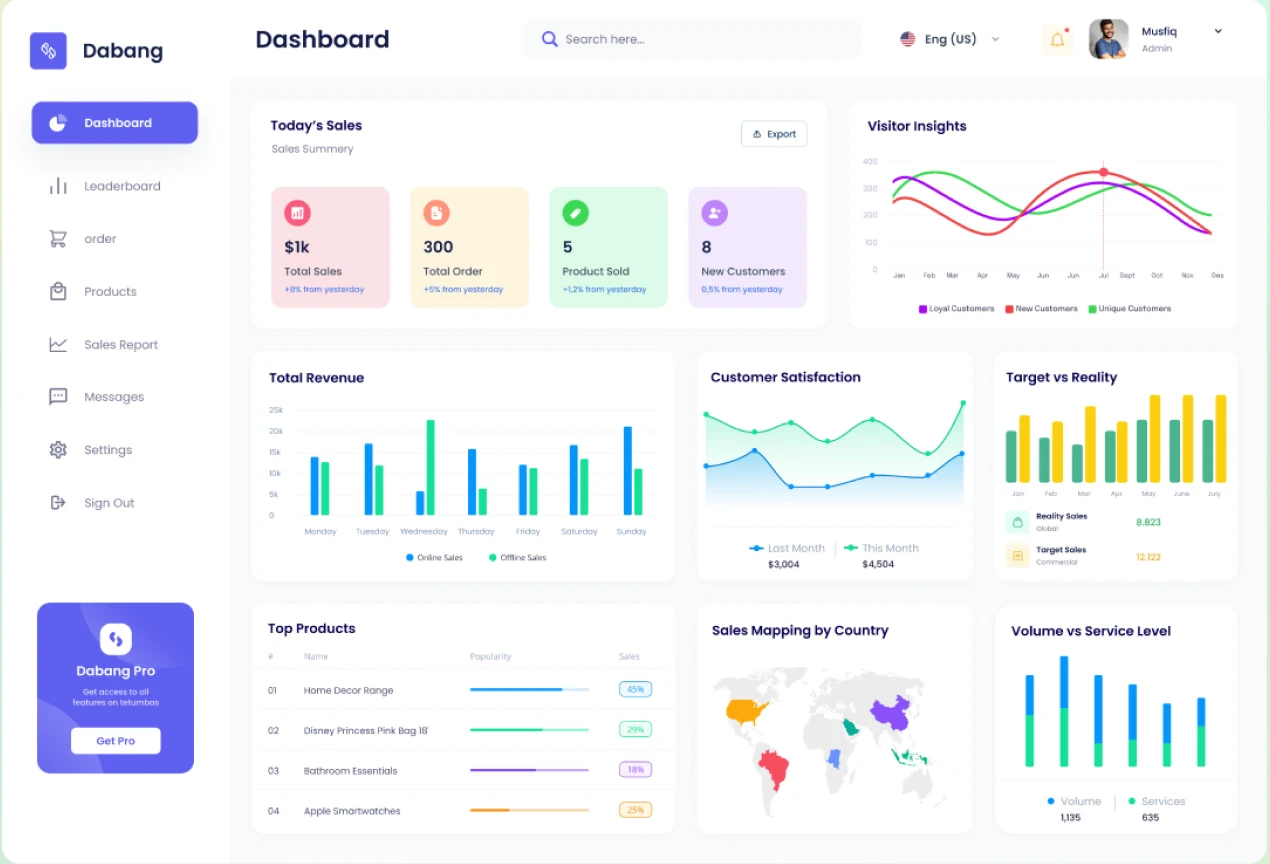 Figma UI Design