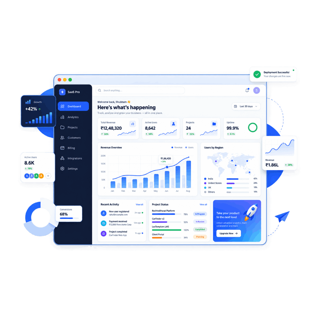 Leading Node.js development company in India & the USA