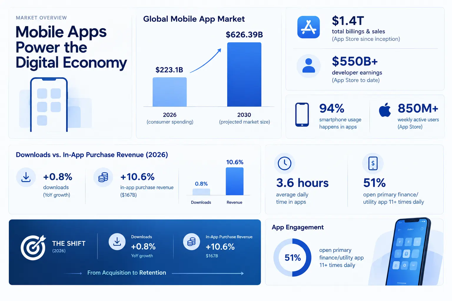 Mobile Application Development Trends