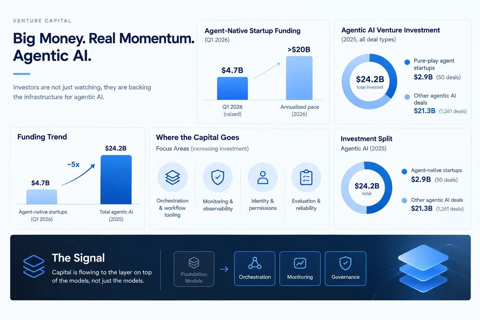 AI Agent Development Report for Businesses: Market & Technology 2026-2027