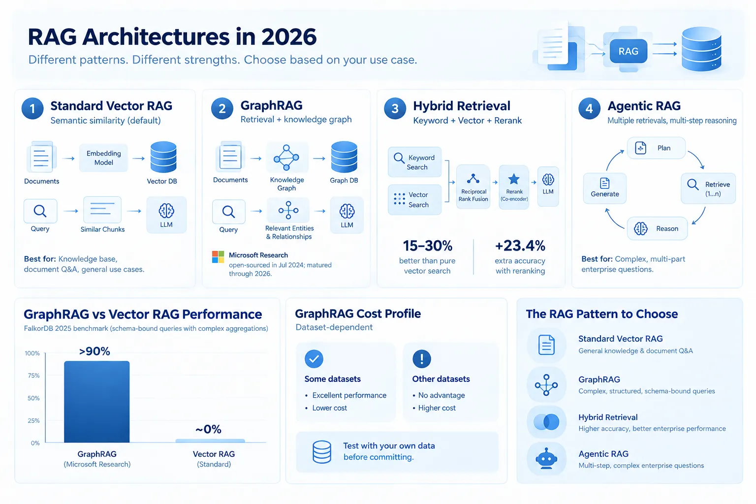 RAG vs Fine-Tuning: Enterprise AI Architecture Report 2026-2027
