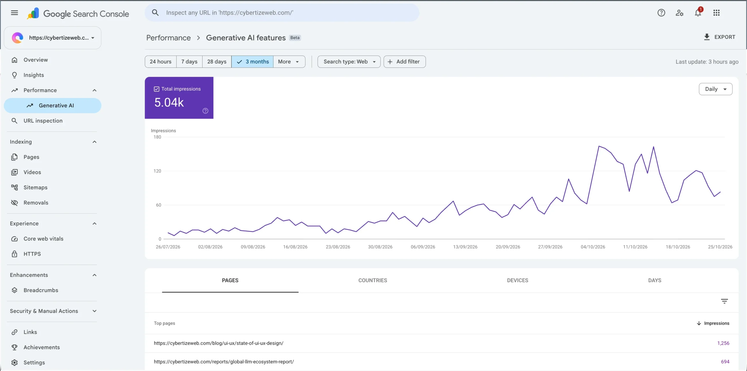 Search Console Generative AI Feature
